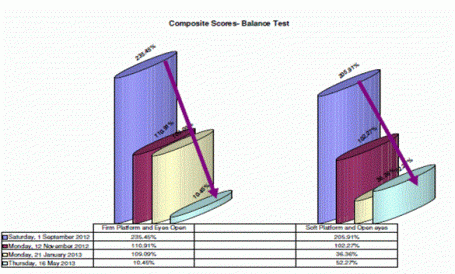 Multiple Sclerosis--